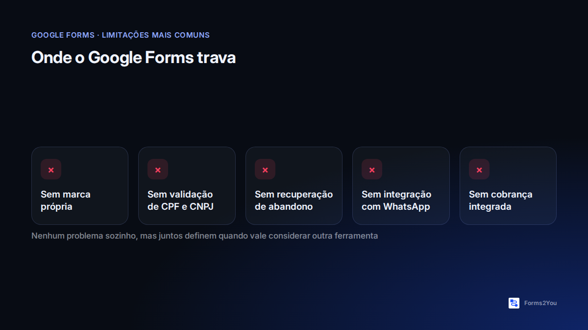 GOOGLE FORMS: LIMITAÇÕES vs. ALTERNATIVA